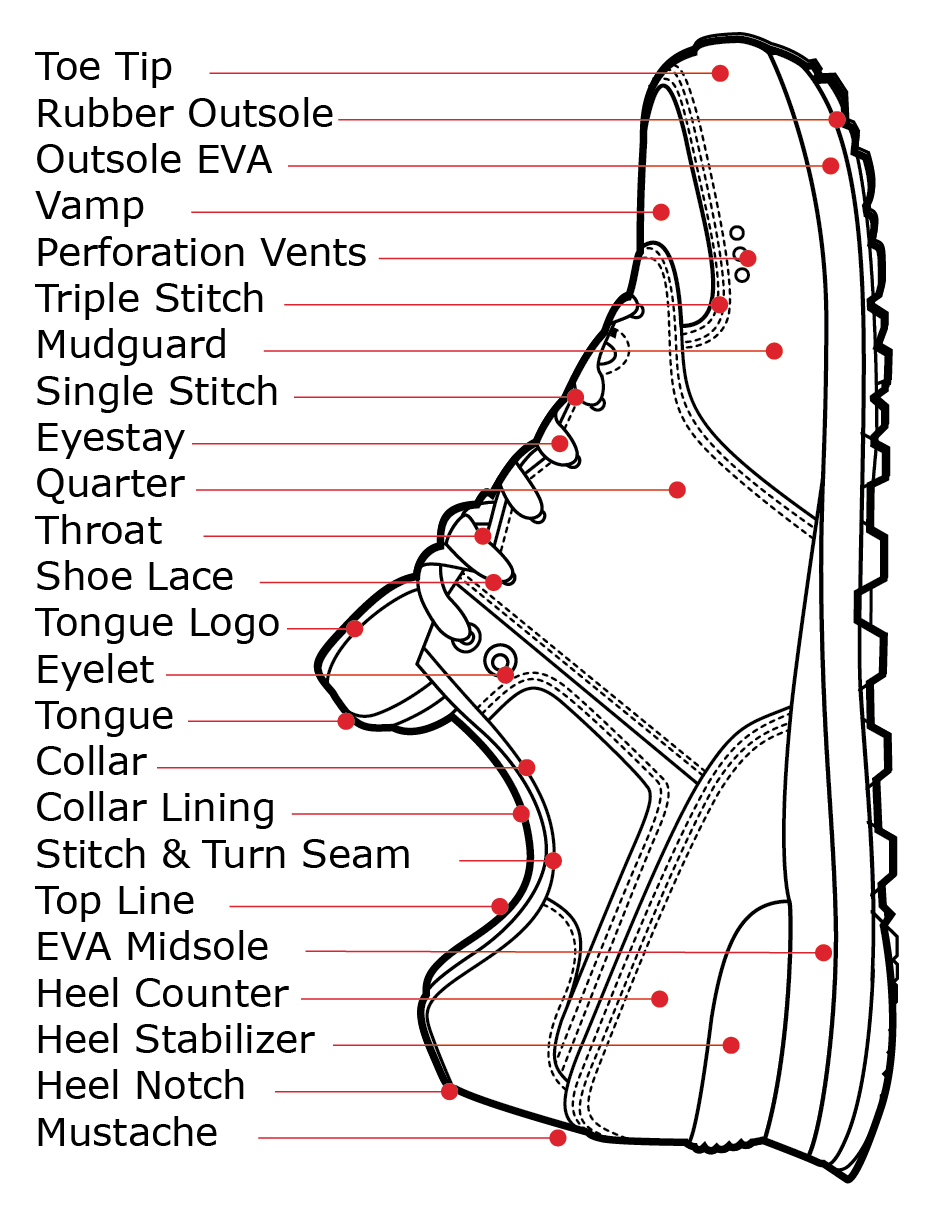 Do you know the parts of a shoe? bestnursingshoe