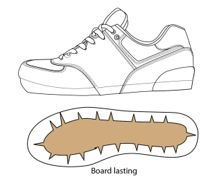 Board_Lasting_Shoe_construction 