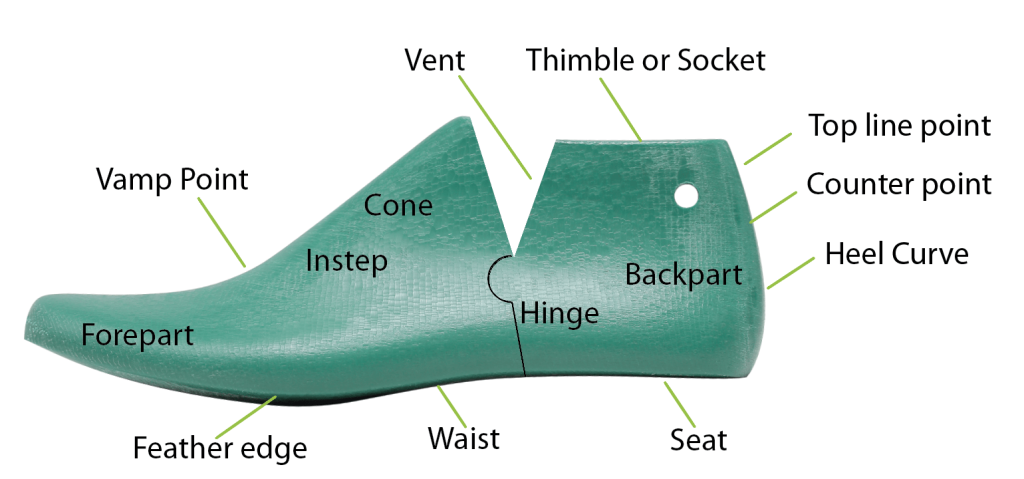 The parts of a shoe last all about shoe designs