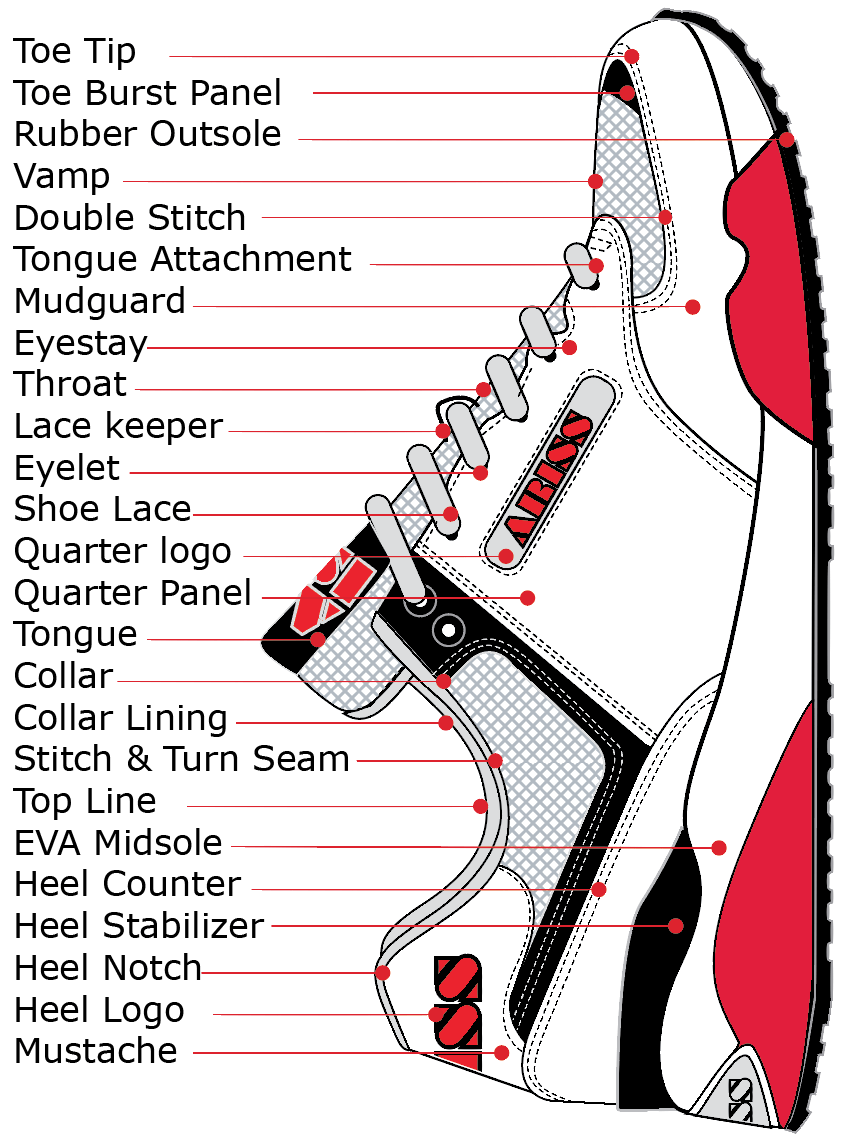 erminology of a Running Shoe Parts: Toe Box, Upper, Lacing, Pull Tab, Heel Counter, Midsole, Insole, Foxing, Insoles, Outsole.