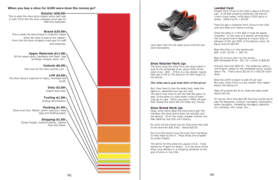 cost to make a nike shoe
