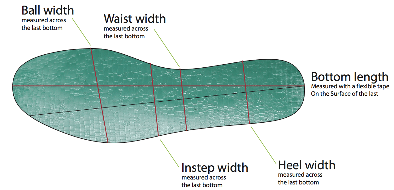 Last Stick Length: Measured from the longest points at the toe and heel. Last Ball Girth: Measured with a flexible tape around the ball of the last. Last Instep Girth: Measured with a flexible tape over the shoe instep of the last. Last Waist Girth: Measured with a flexible tape around the waist of the last. Last Toe Spring and Heel Lift: Are are measured with the back of last held parallel to the ground.