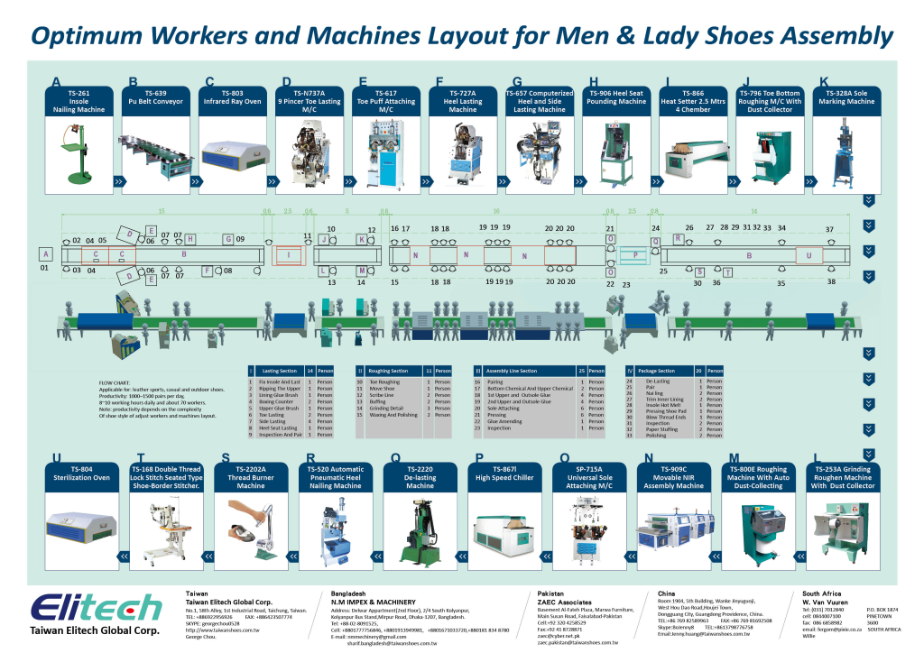 shoe factory business plan