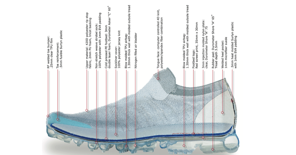 Hacer las tareas domésticas Dolor coro What are Nike shoes made of? | Shoemakers Academy