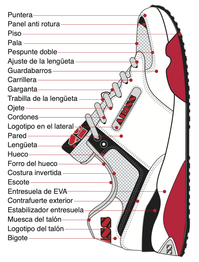 Nombres de las partes externas del patrón de zapato: